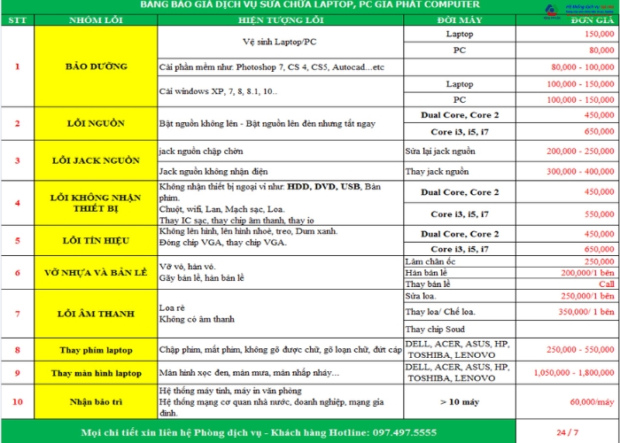 Giá dịch vụ bảo dưỡng máy tính tại nhà của Gia Phát