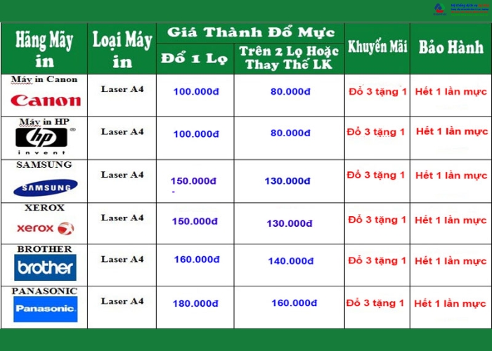 Báo giá sửa máy in Canon tại Gia Phát