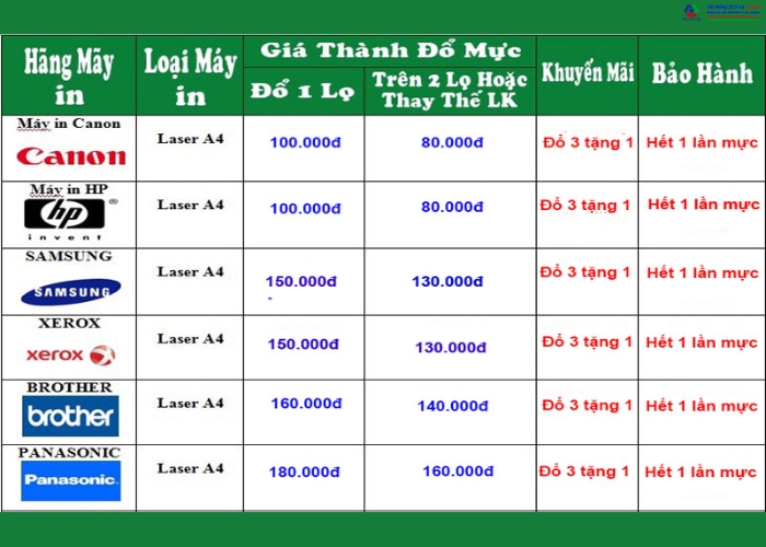 Báo giá sửa chữa máy in uy tín tại Hà Nội Gia Phát