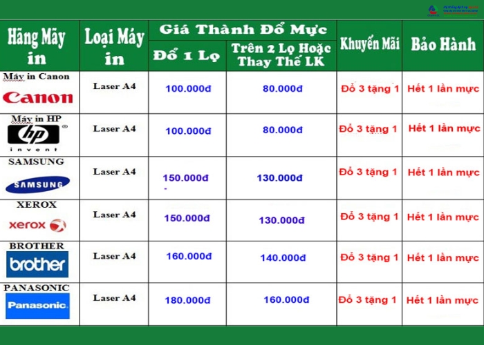 Báo giá sửa máy in Canon tại Gia Phát