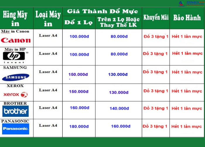 Báo giá sửa máy in tại Gia Phát