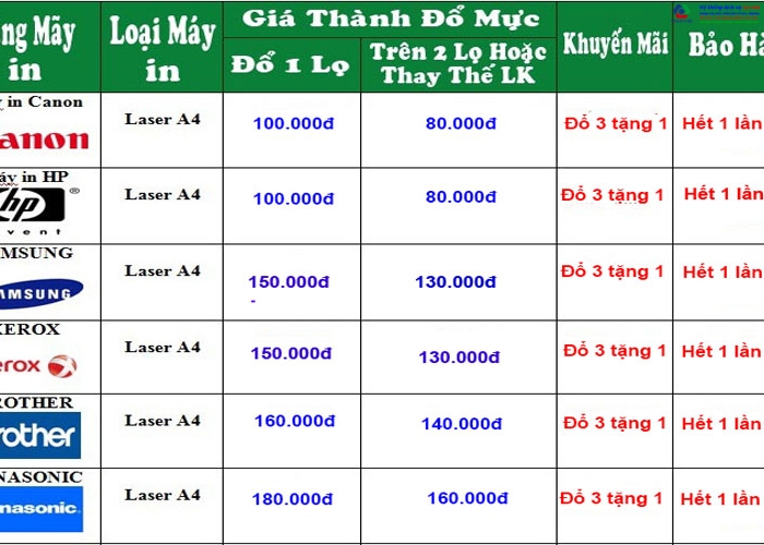 Báo giá sửa máy in tại nhà giá rẻ Gia Phát